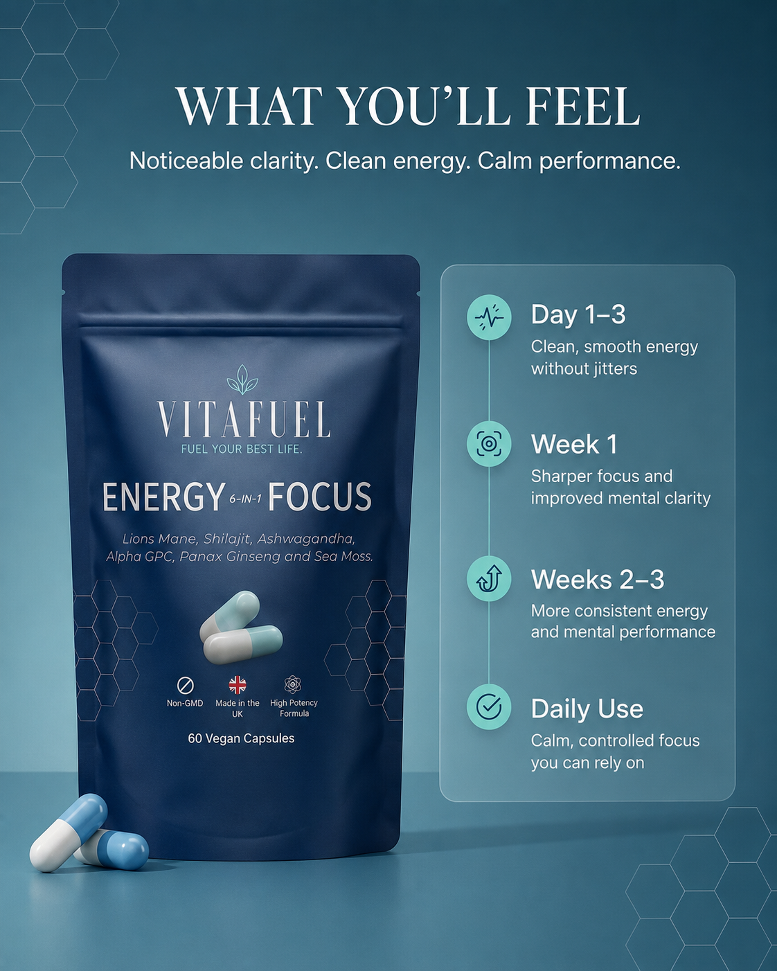 ENERGY & FOCUS