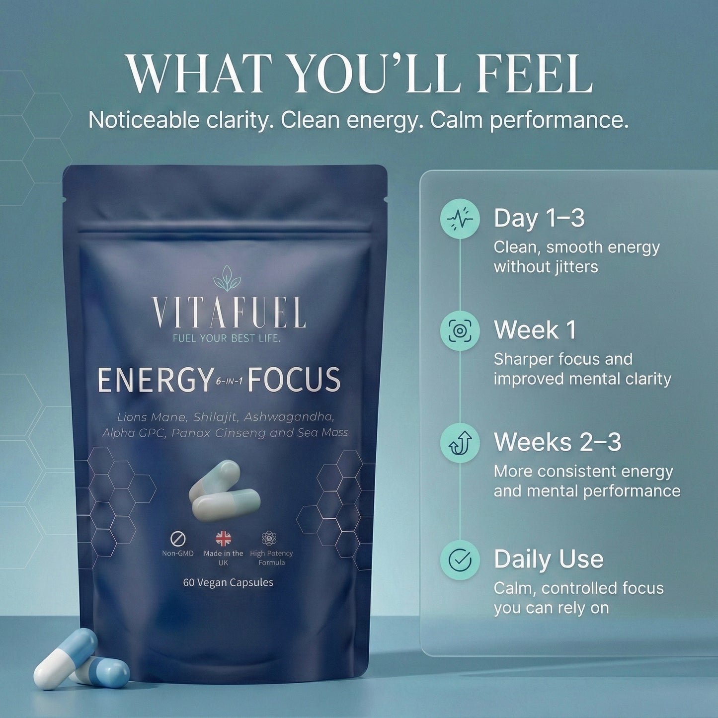 ENERGY & FOCUS (6 in 1) FORMULA
